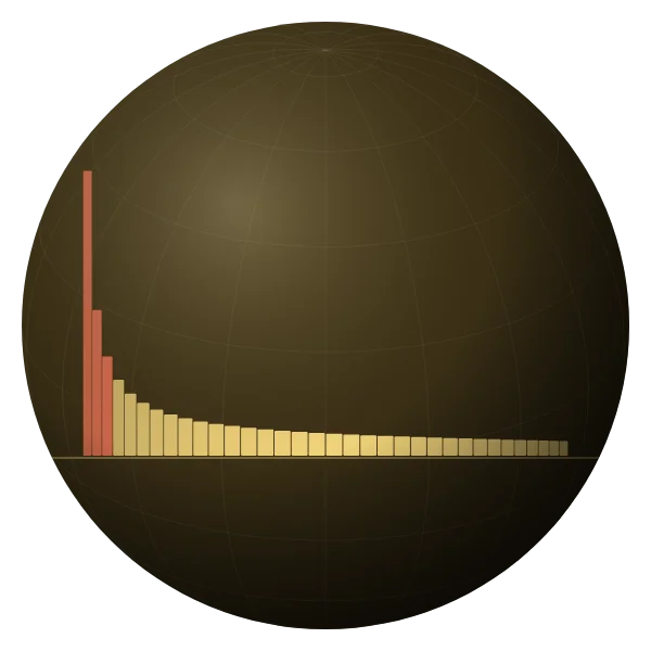 Bar chart of word frequency falling by rank